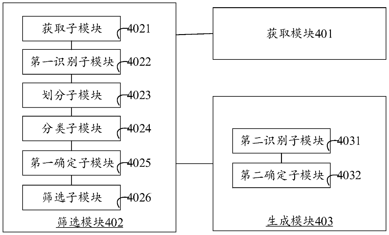 Dish recommendation information generation method and device, equipment and storage medium