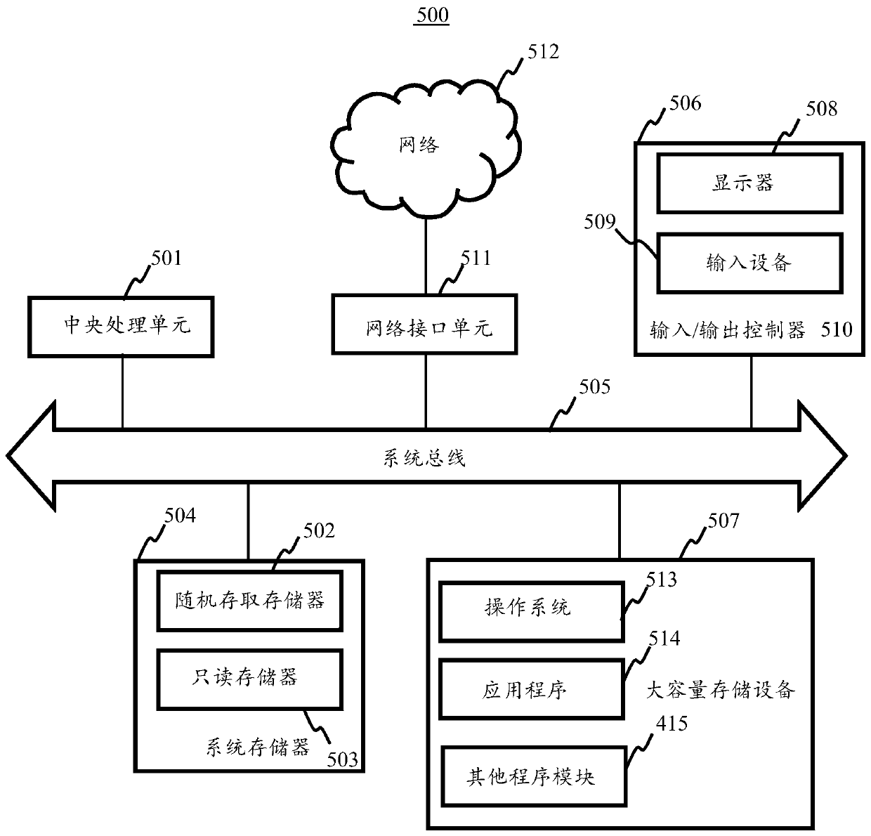 Dish recommendation information generation method and device, equipment and storage medium