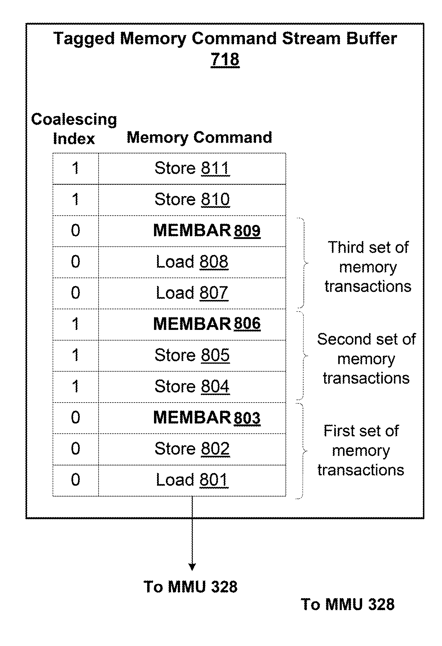 N-way memory barrier operation coalescing