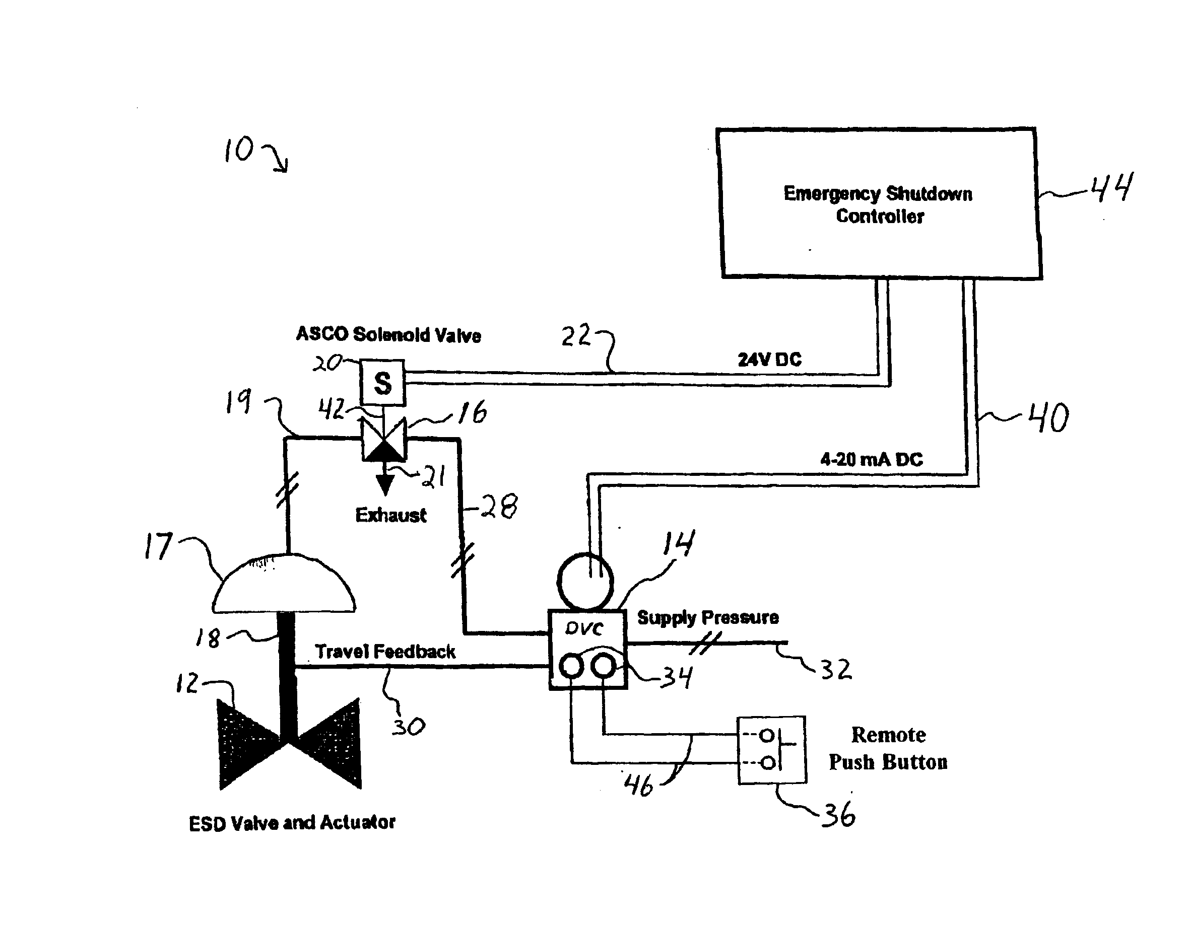 Control device test system with a remote switch activation