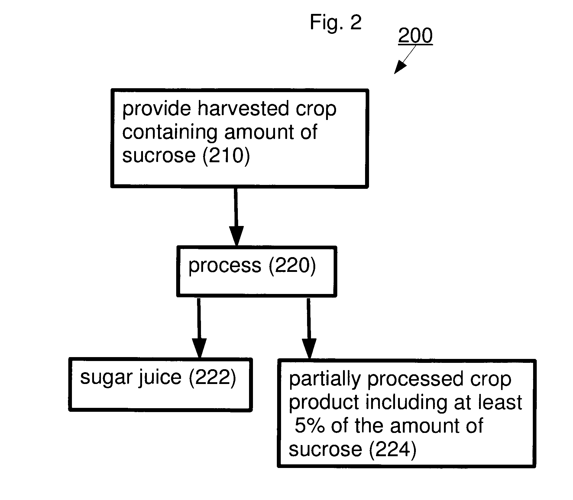 Methods and systems for processing a sucrose crop and sugar mixtures