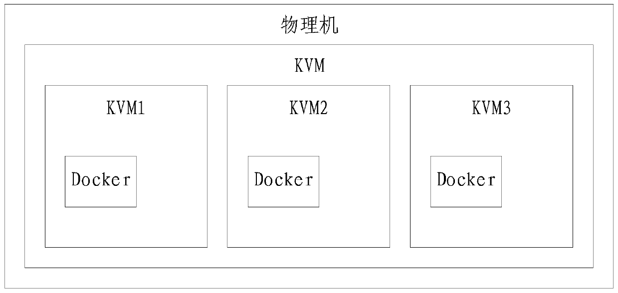 A software copyright protection method and system