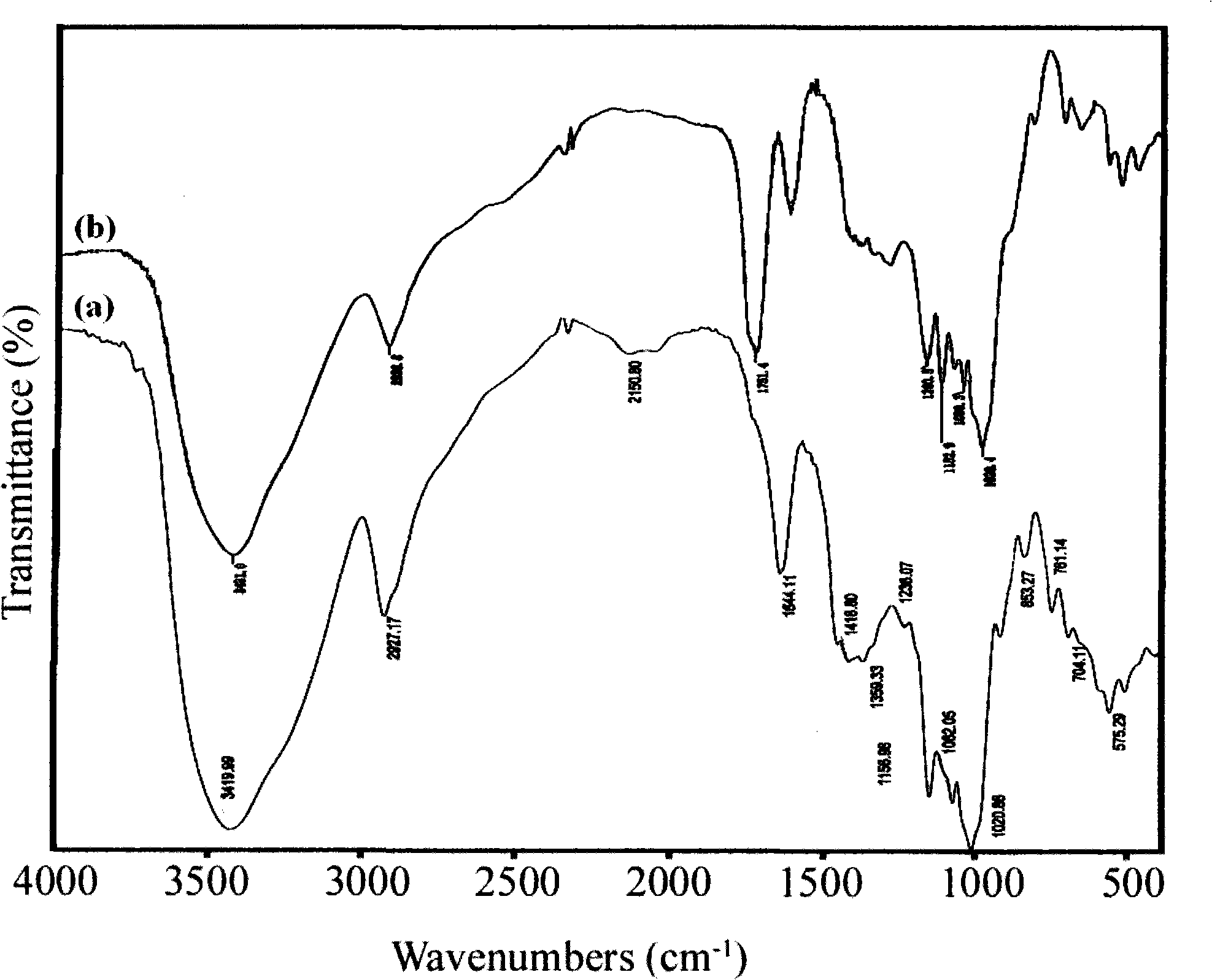 Preparation for high-carboxyl-content oxalic acid starch