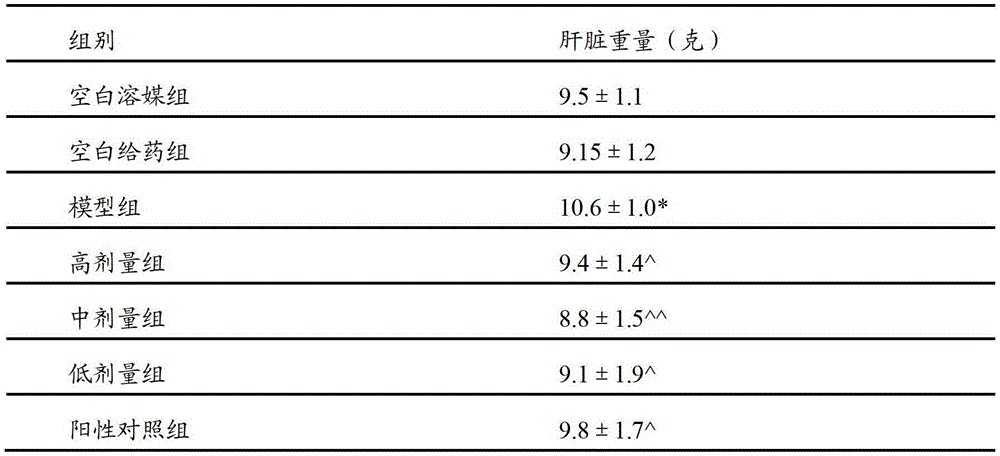 Traditional Chinese medicine composition, preparation method thereof, and application thereof in preparing medicines used for treating fatty liver