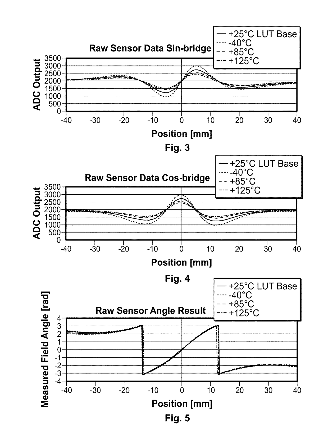 Method for Determining the Position of a Magnet Relative to a Row of Sensors