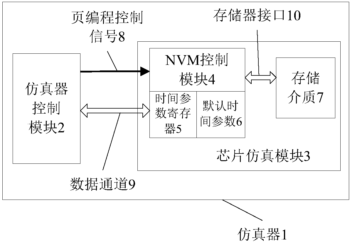 An emulator that supports nvm fast page programming