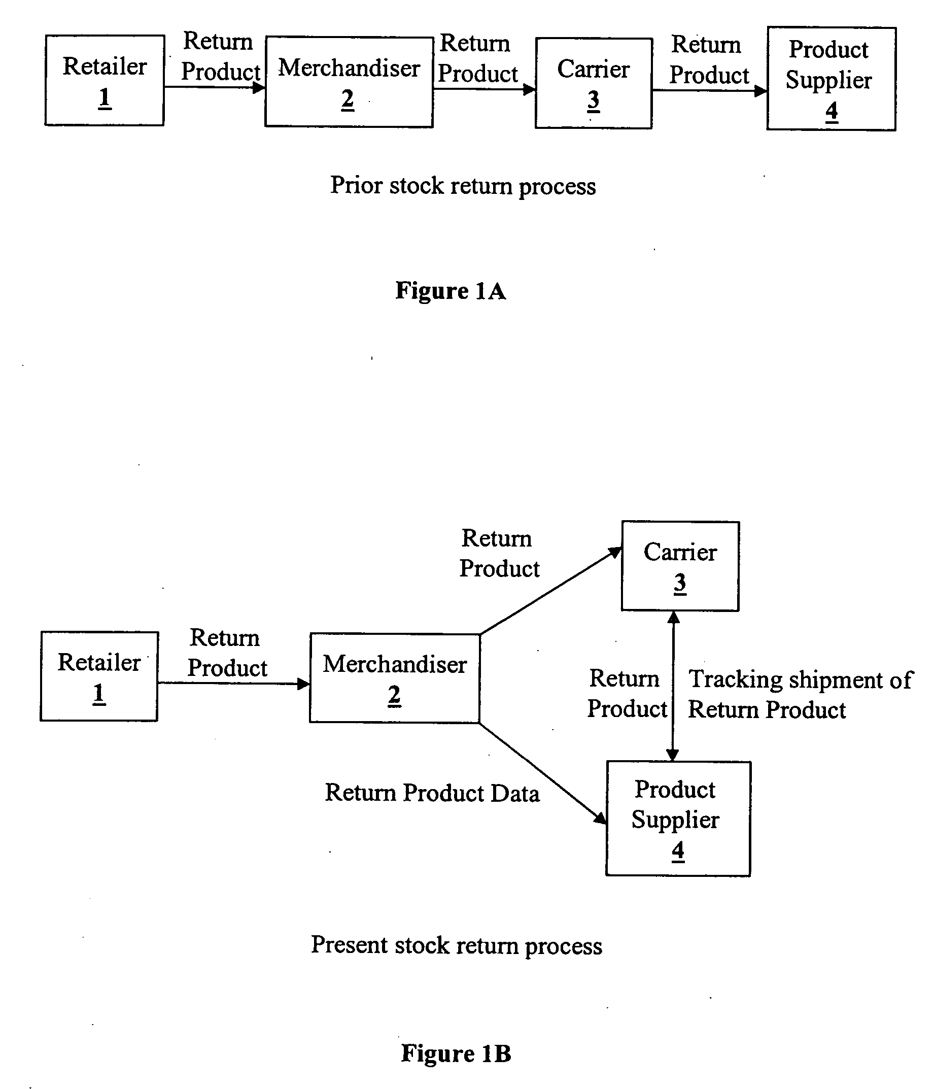 Systems and methods for facilitating stock product returns