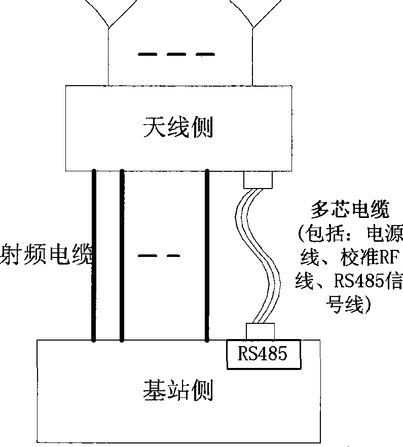 Electric-adjusting antenna communication system and method