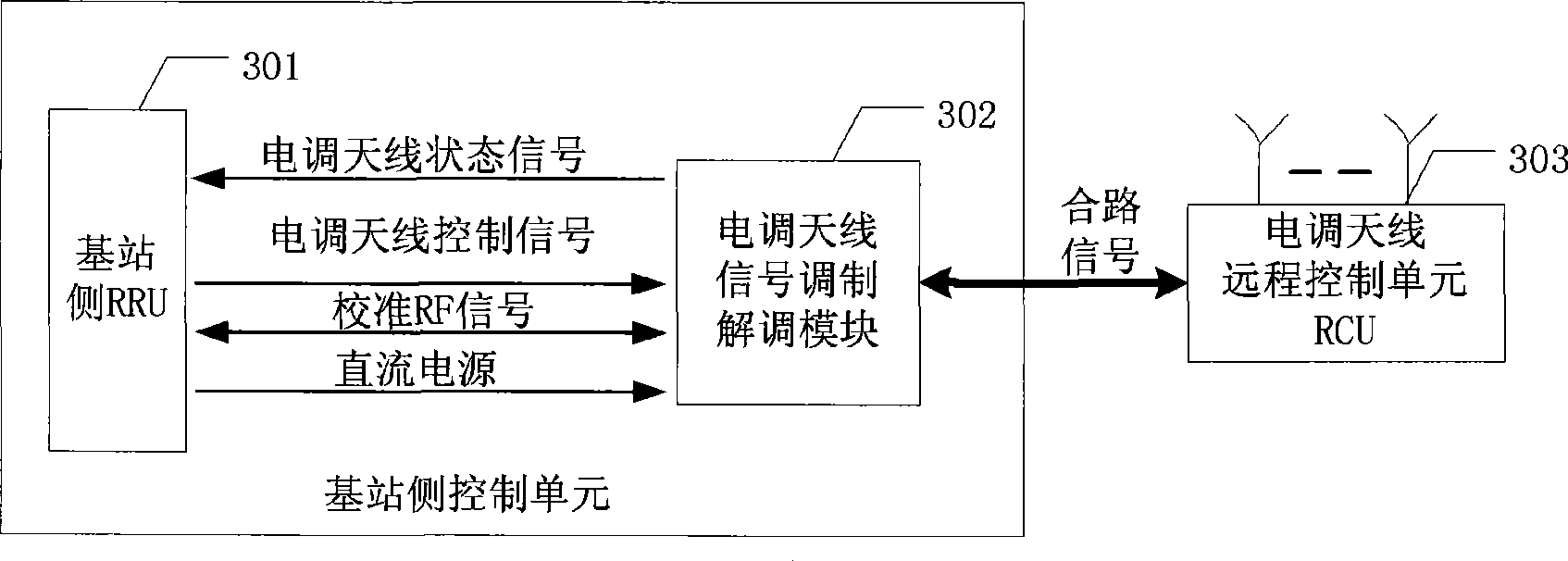 Electric-adjusting antenna communication system and method