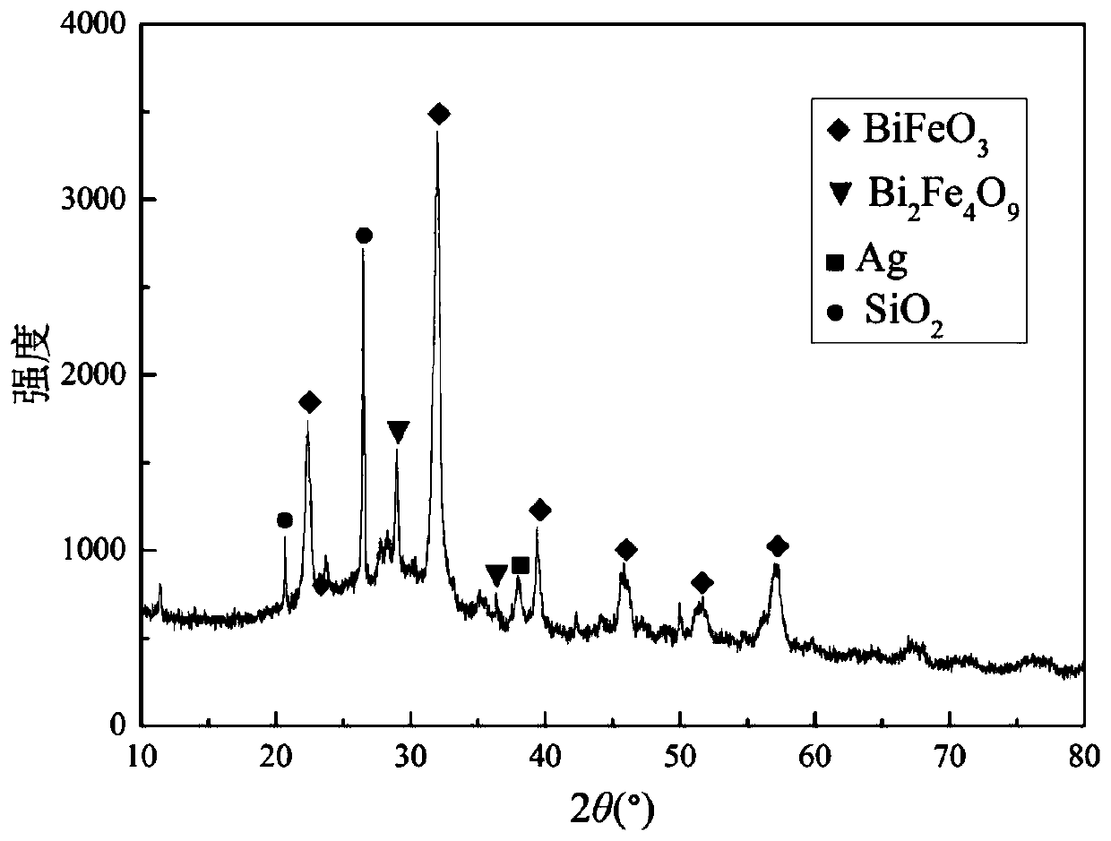 A zeolite-supported ag-doped bifeo  <sub>3</sub> /bi  <sub>2</sub> fe  <sub>4</sub> o  <sub>9</sub> Composite materials and their preparation methods and applications