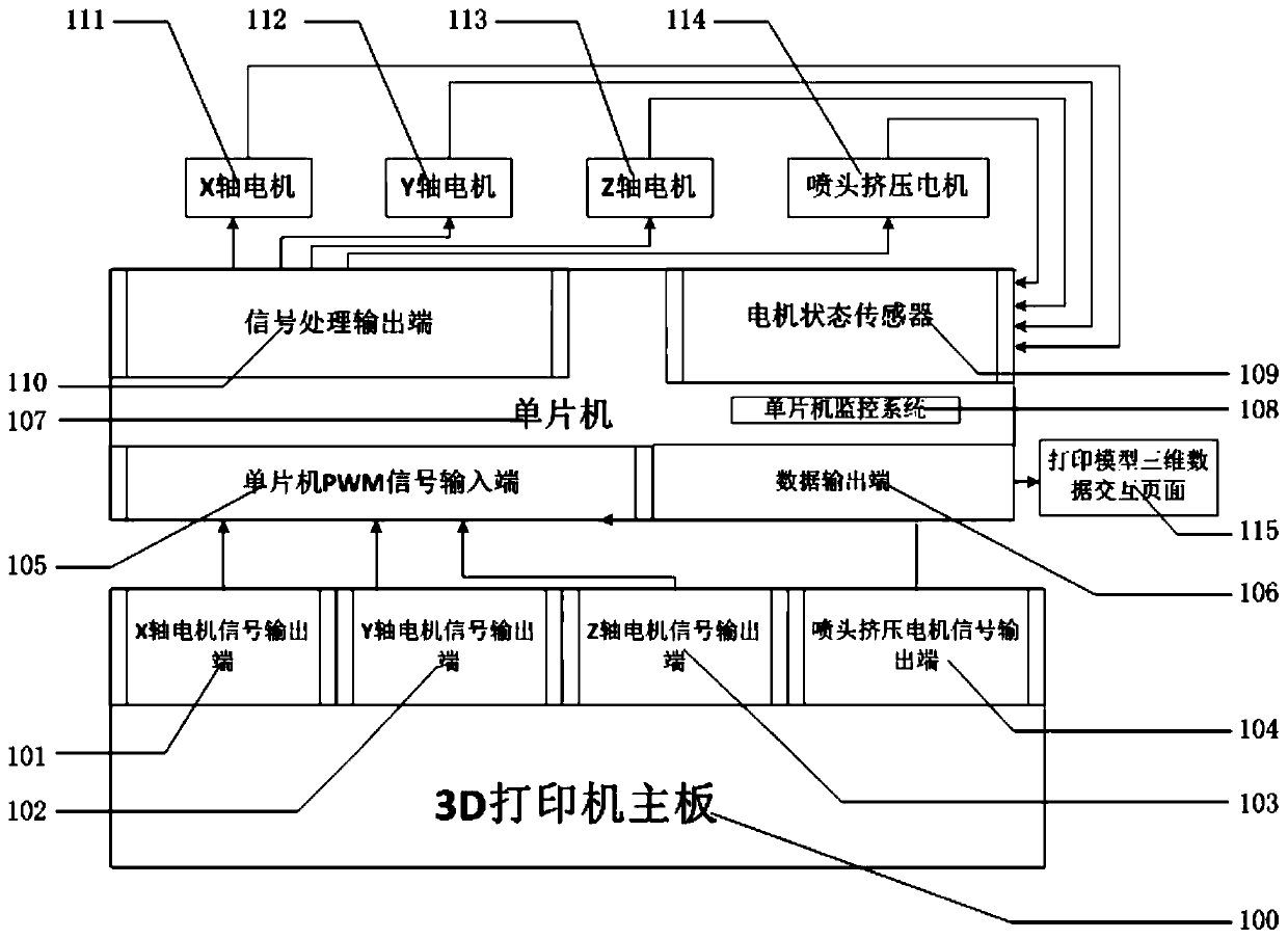 Full-automatic control monitor and monitoring method for extrusion amount of 3D printer nozzle