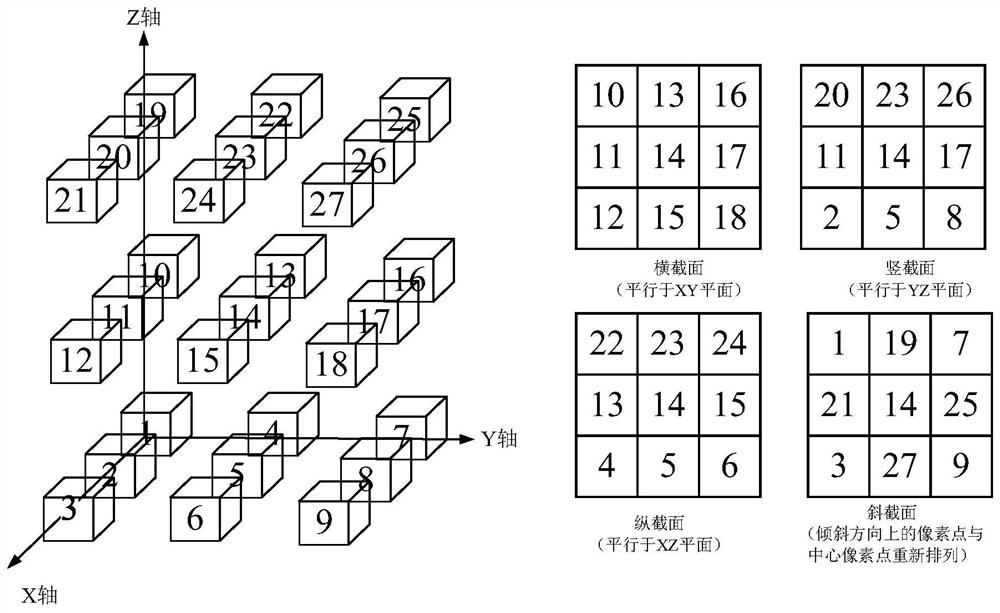 Iris recognition method and device