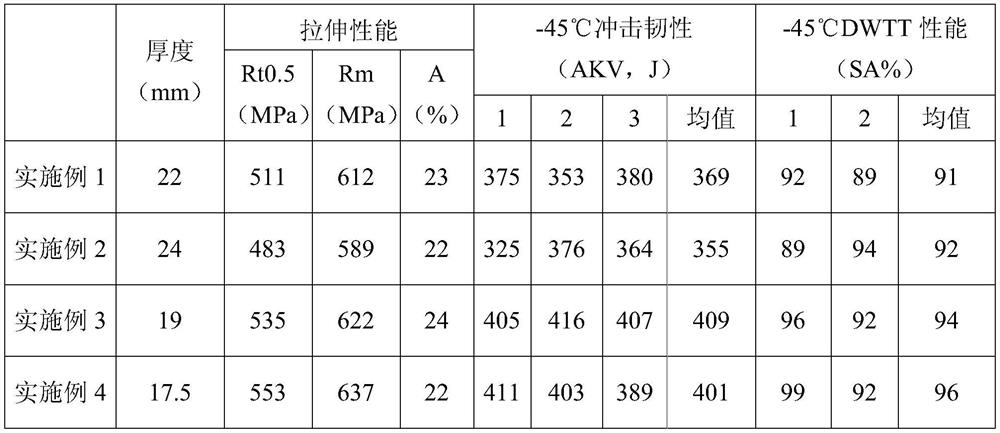A pipeline steel with excellent toughness for extremely low temperature environment at -45°C and its manufacturing method