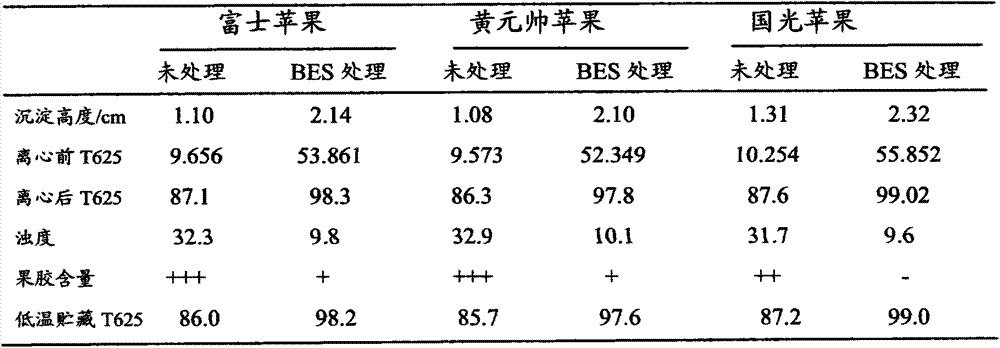 A high-efficiency clarification method for apple juice