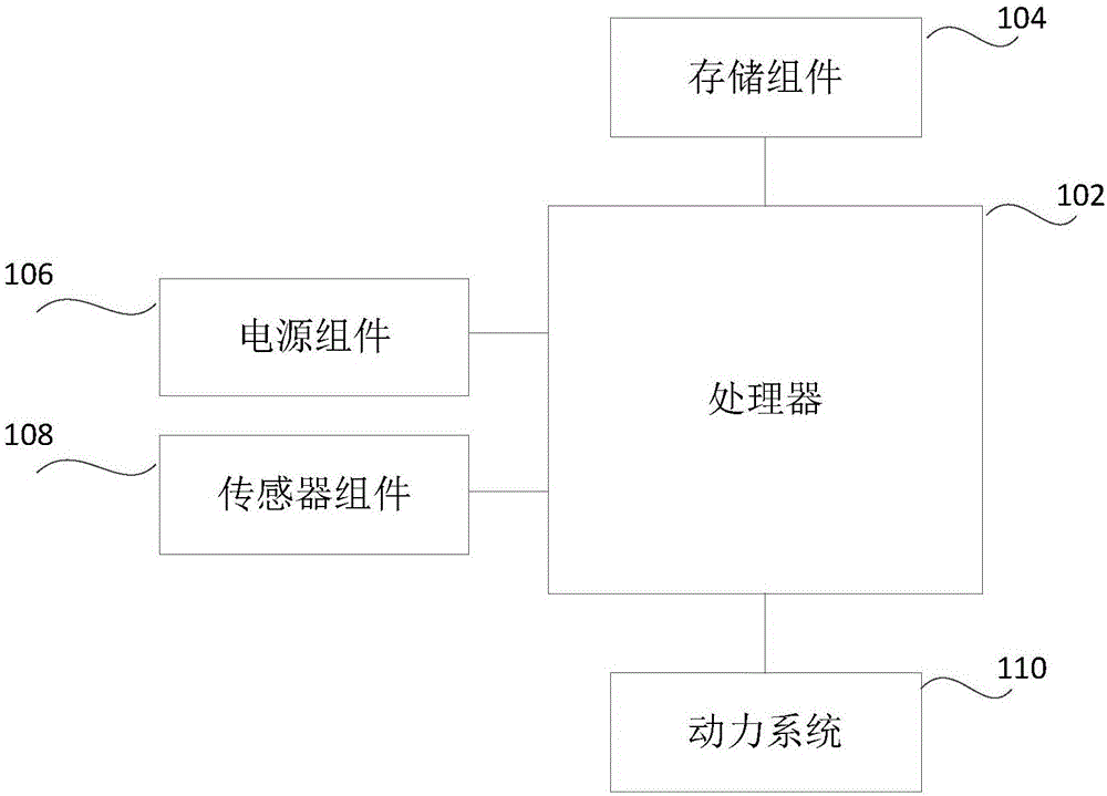 Method for speed controlling of balance car and device thereof