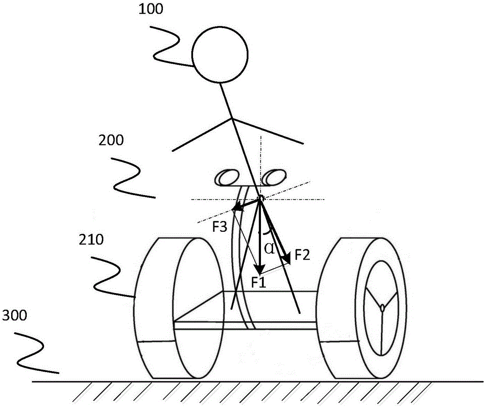 Method for speed controlling of balance car and device thereof