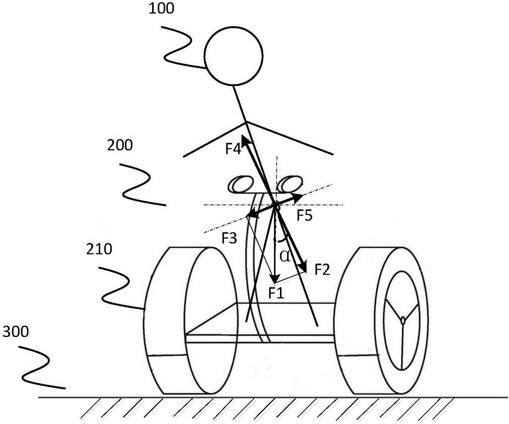 Method for speed controlling of balance car and device thereof