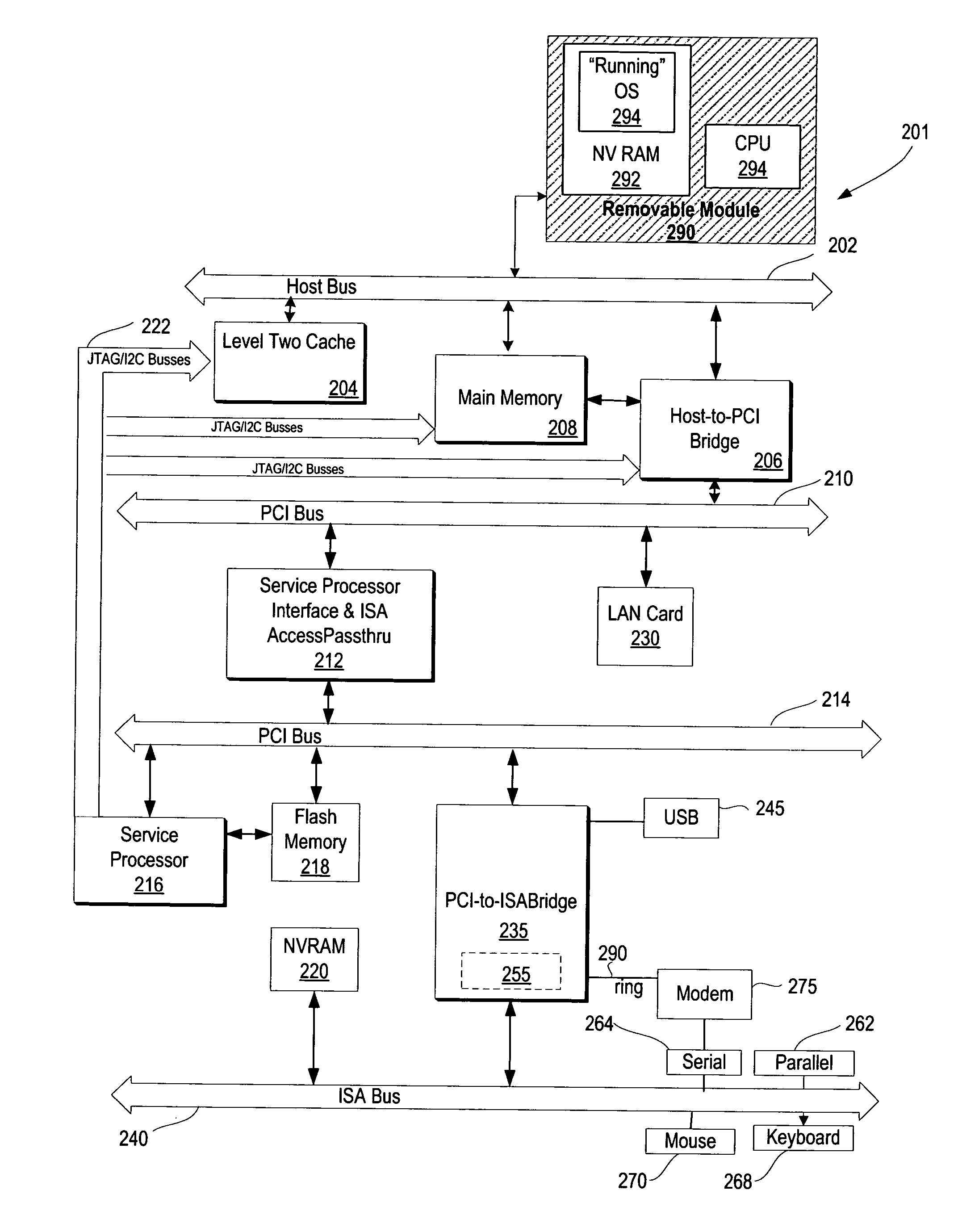 System and method for portable running operating system