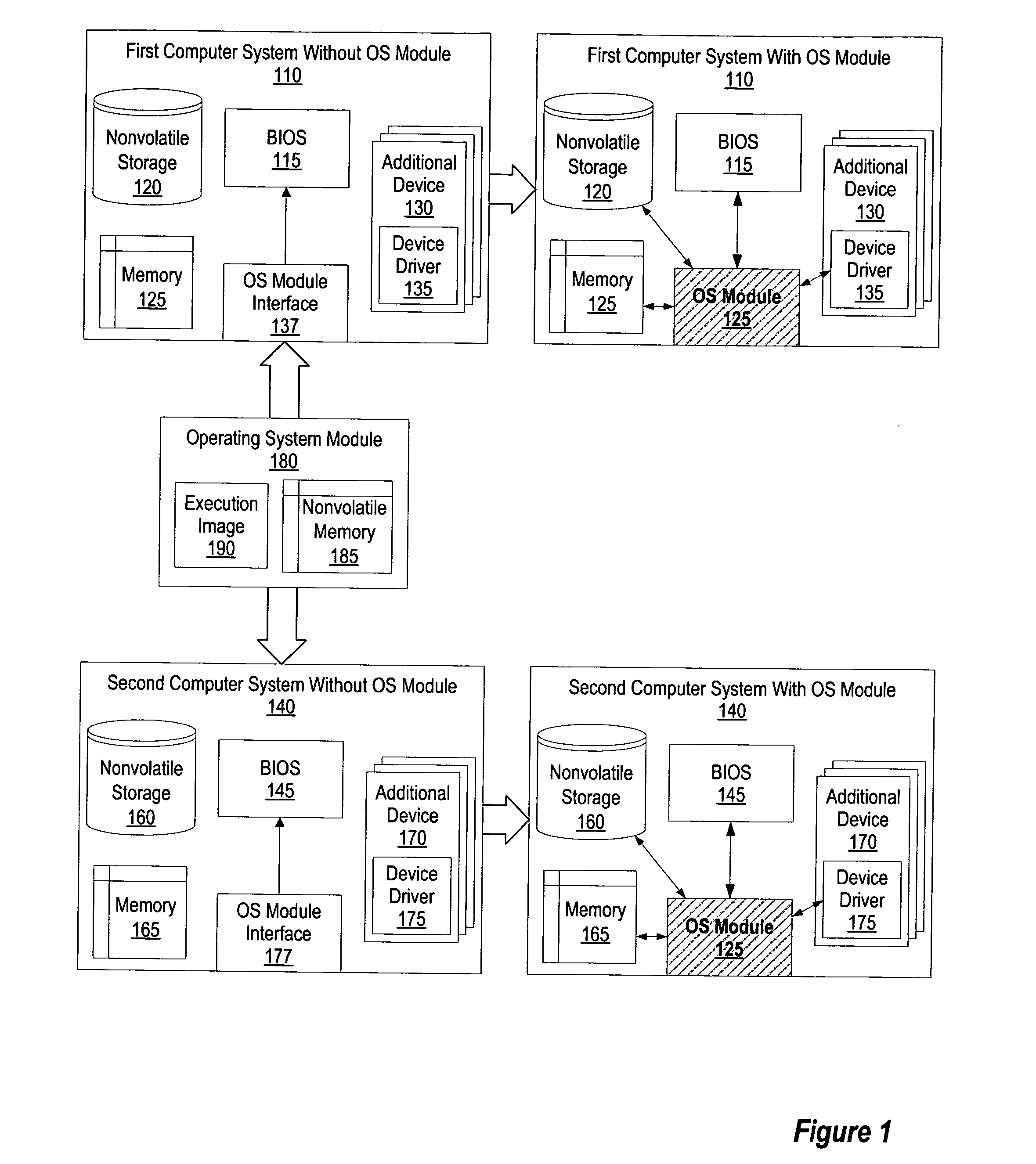 System and method for portable running operating system