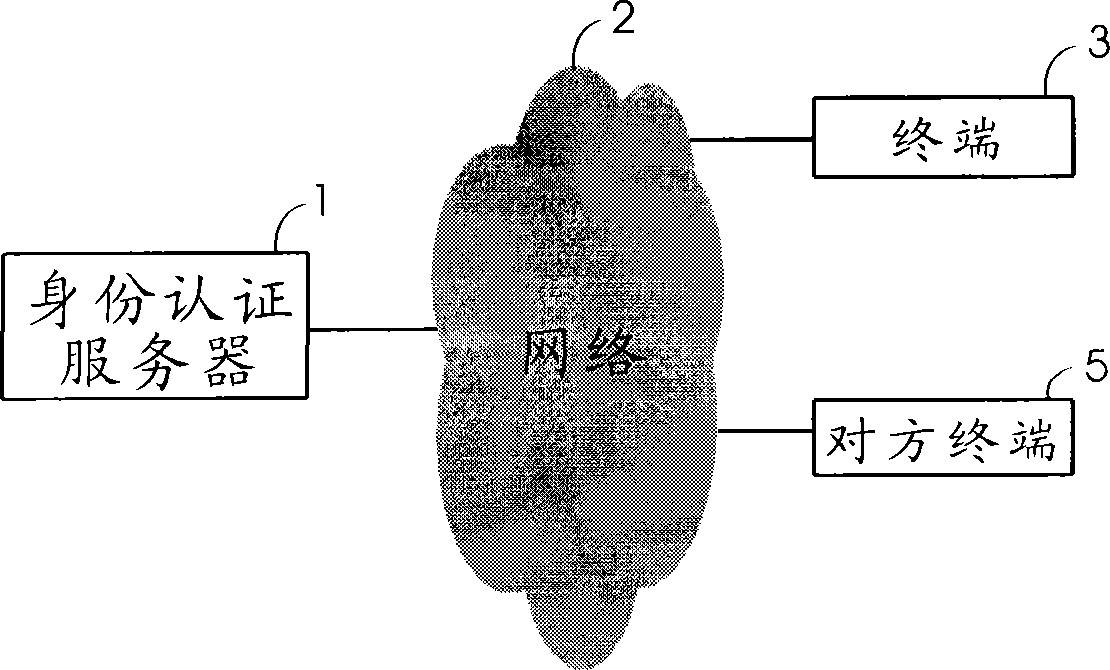 An identification mutual authentication system and method integrated net addresses