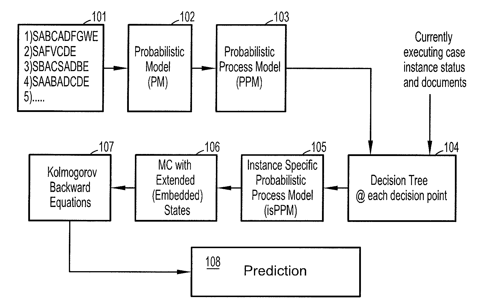 Predicting Outcomes of a Content Driven Process Instance Execution