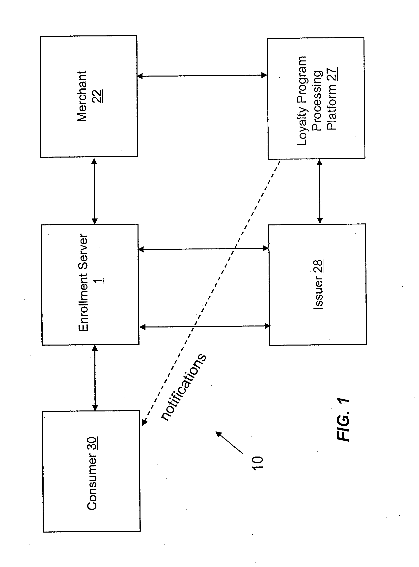 System and method for benefit notification