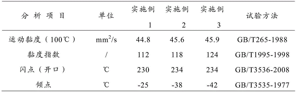 Lubricating oil composition used in rotary screw rod air compressor and preparation method thereof