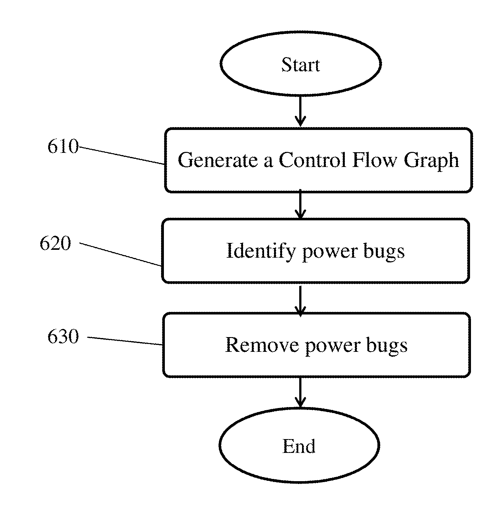 Systems and Methods of Detecting Power Bugs