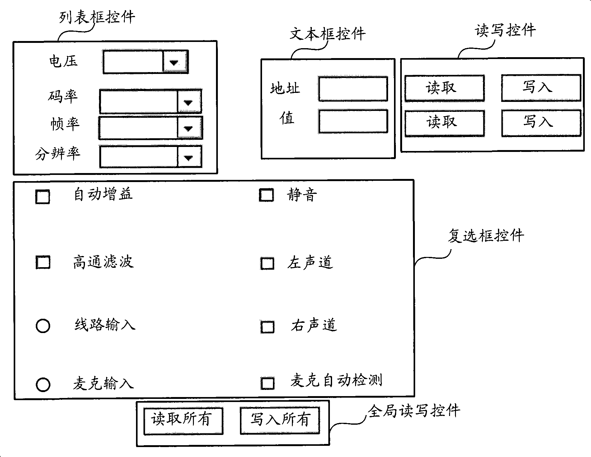 Graphical user interface creating method and apparatus