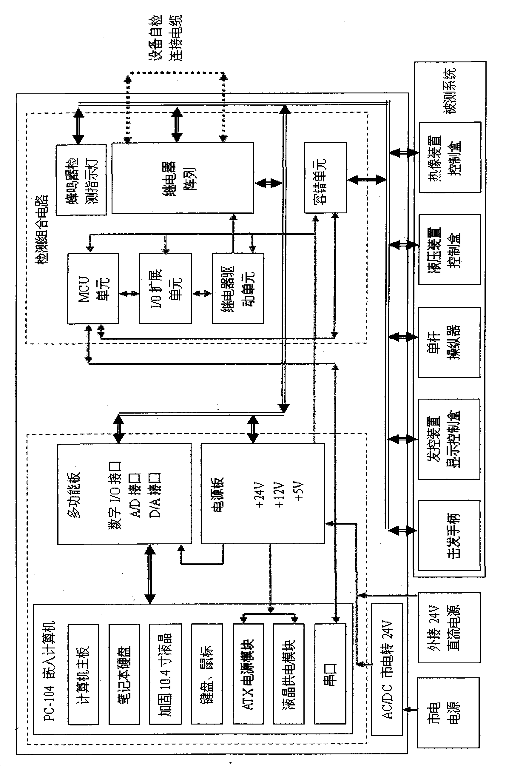 Console device detector and console device detection method