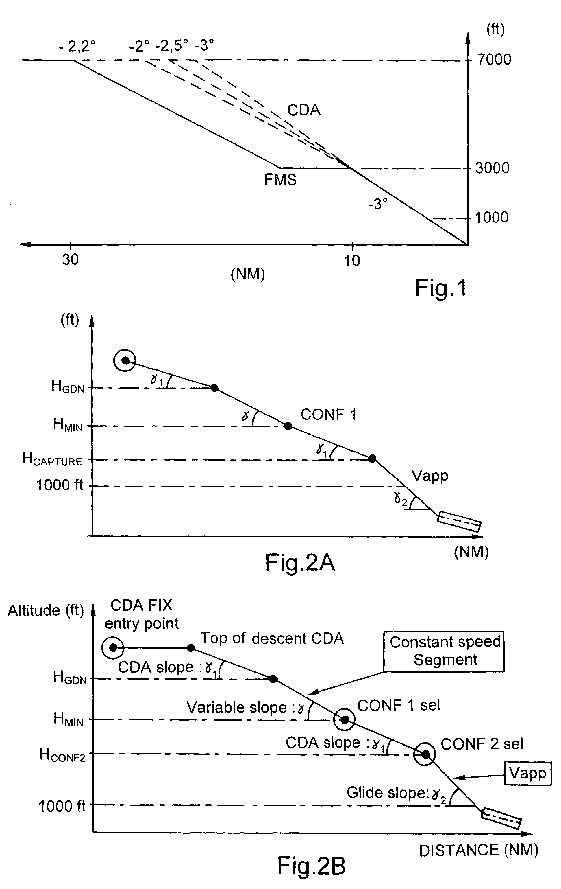 Navigation system for an aircraft and associated command process