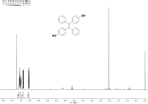 Zinc ion fluorescent probe based on tetraphenyl ethylene as well as preparation method and application thereof