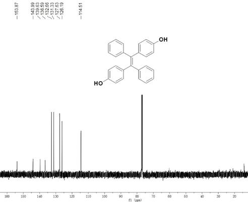 Zinc ion fluorescent probe based on tetraphenyl ethylene as well as preparation method and application thereof