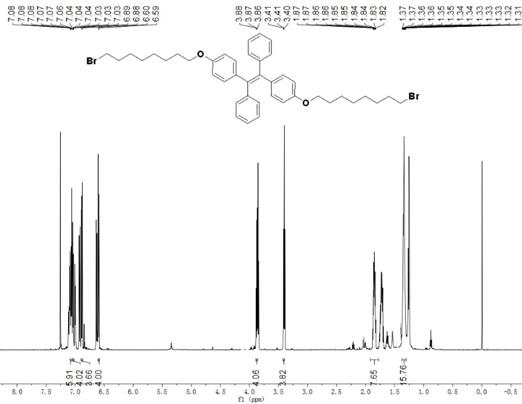 Zinc ion fluorescent probe based on tetraphenyl ethylene as well as preparation method and application thereof