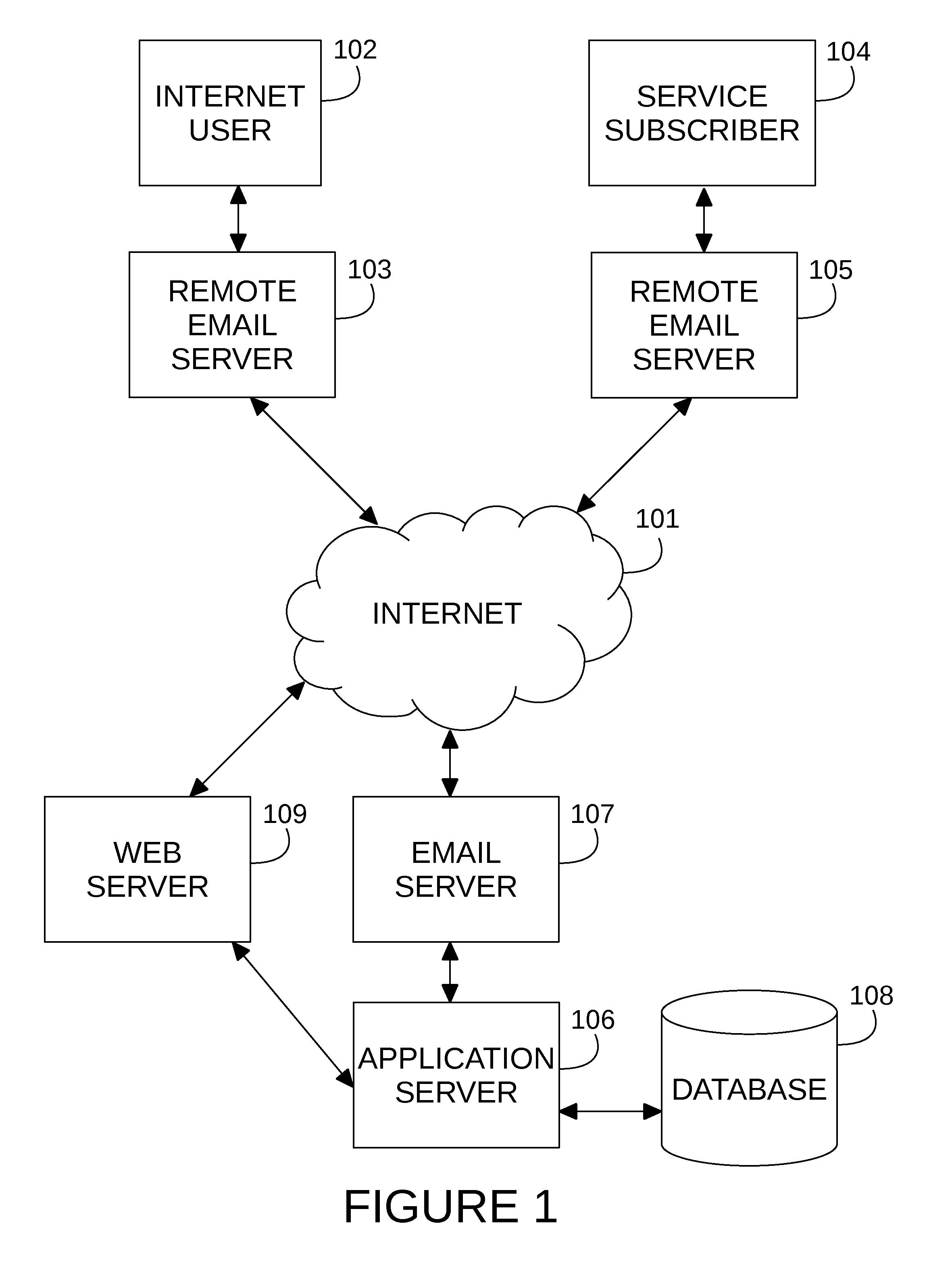 Method and system for email privacy, security, and information theft detection