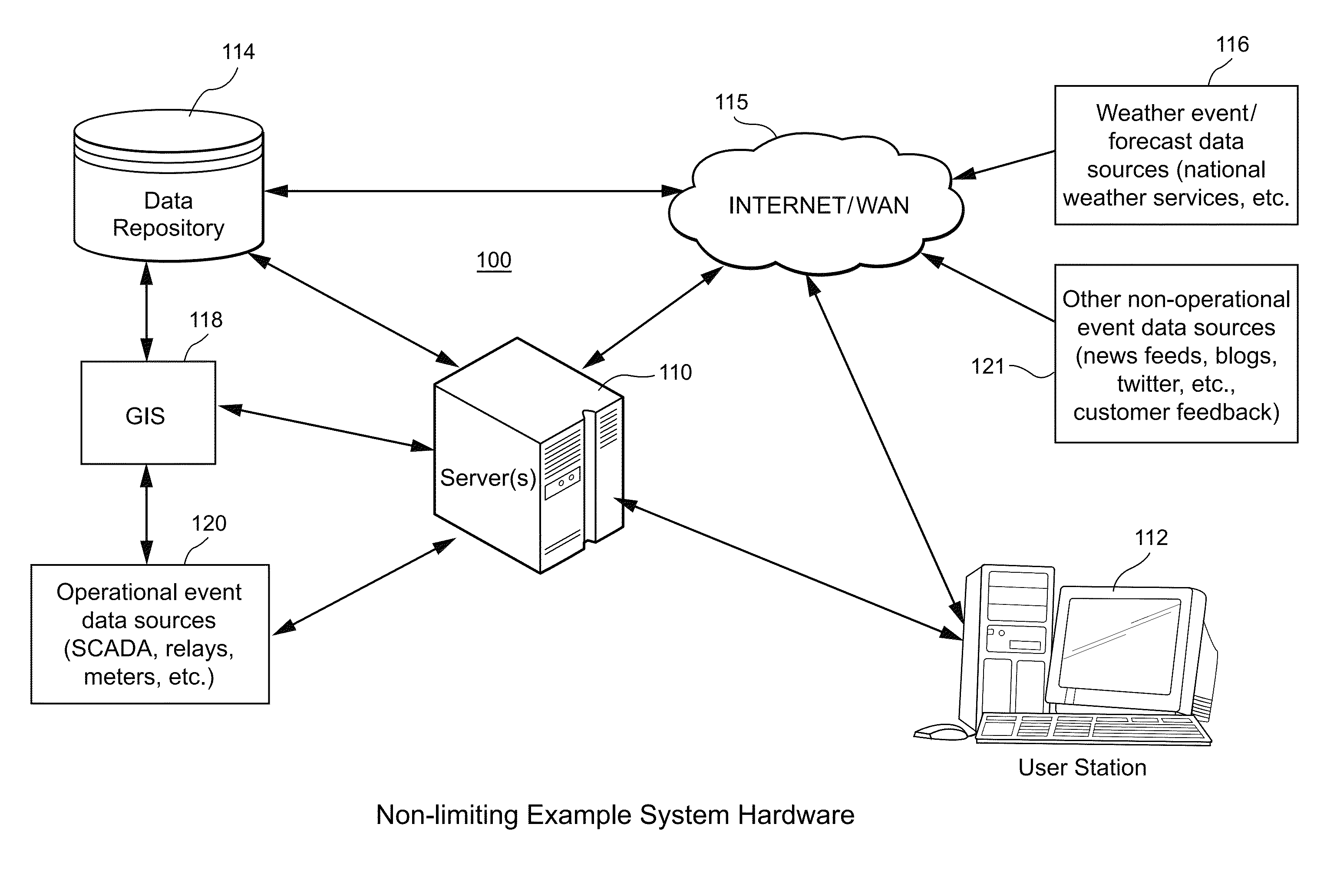 System and method of automated acquisition, correlation and display of power distribution grid operational parameters and weather events