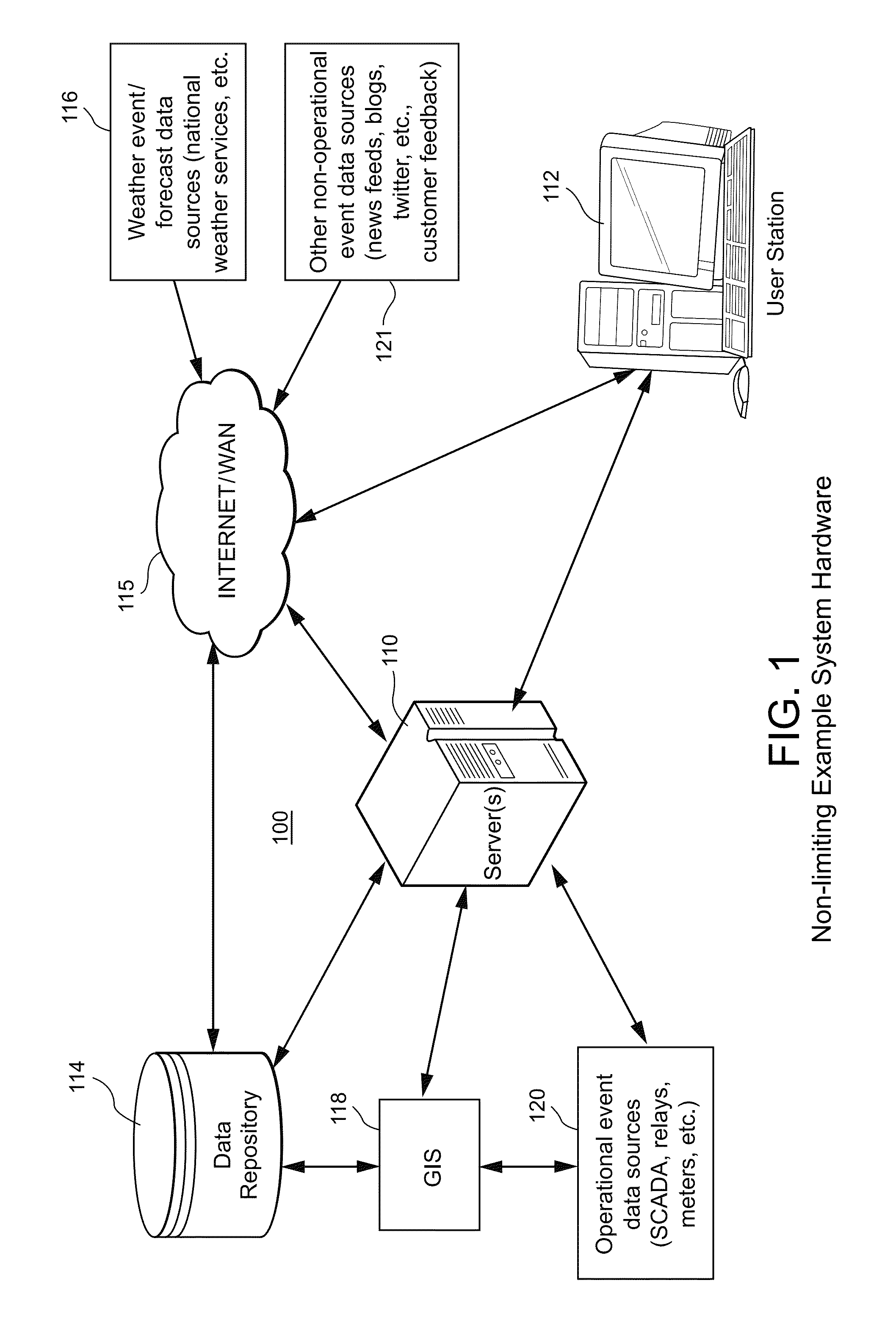 System and method of automated acquisition, correlation and display of power distribution grid operational parameters and weather events