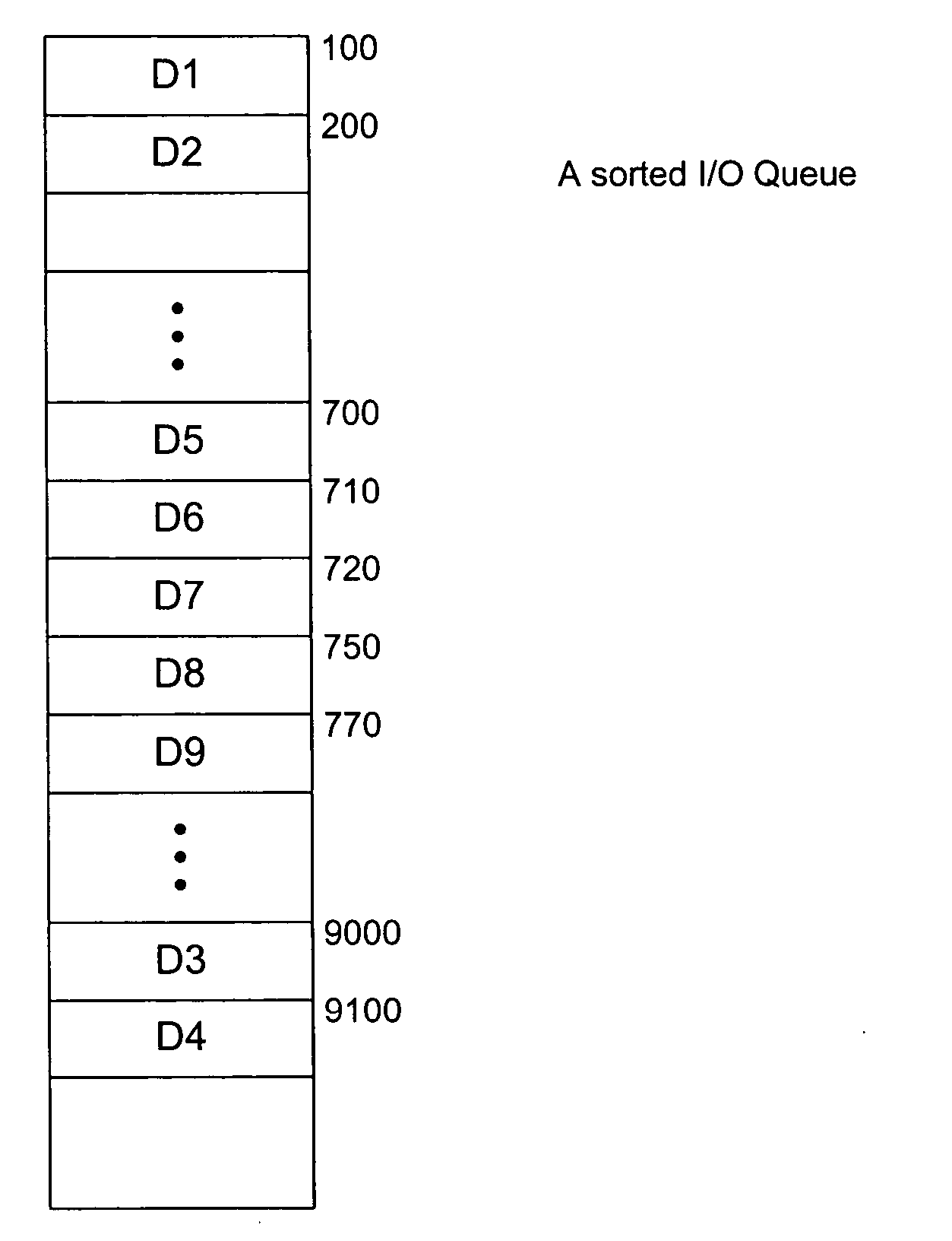 Method and computer program product to improve I/O performance and control I/O latency in a redundant array