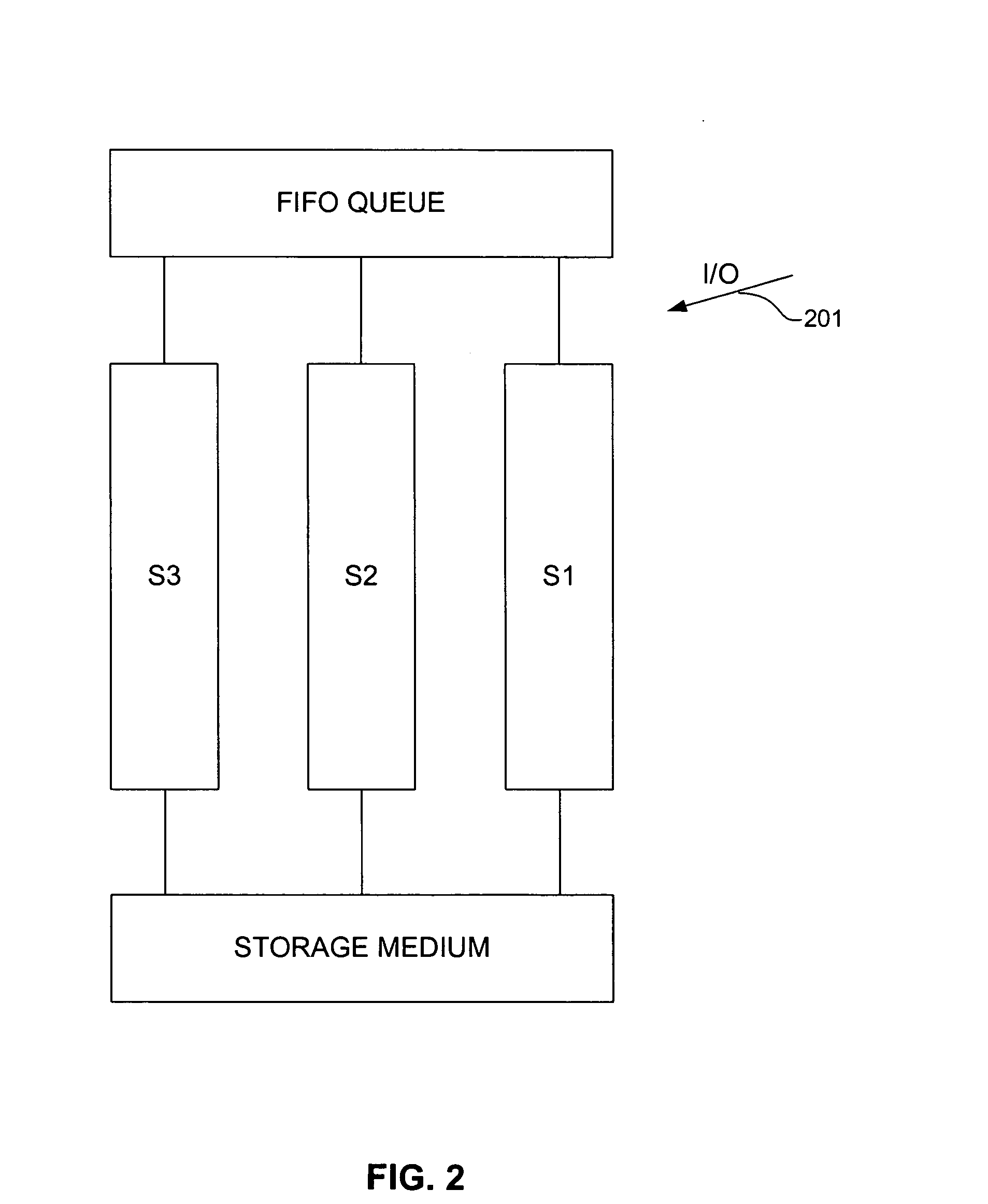 Method and computer program product to improve I/O performance and control I/O latency in a redundant array