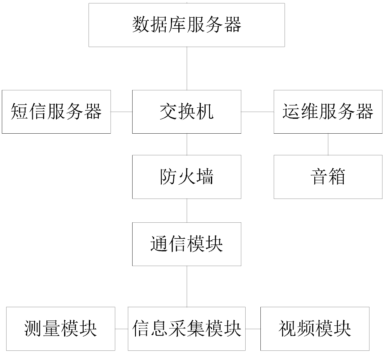 Intelligent operation and maintenance system for power equipment