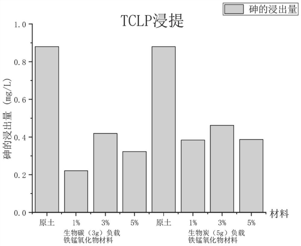 Charcoal-loaded biological iron and manganese oxide material and preparation method and application thereof