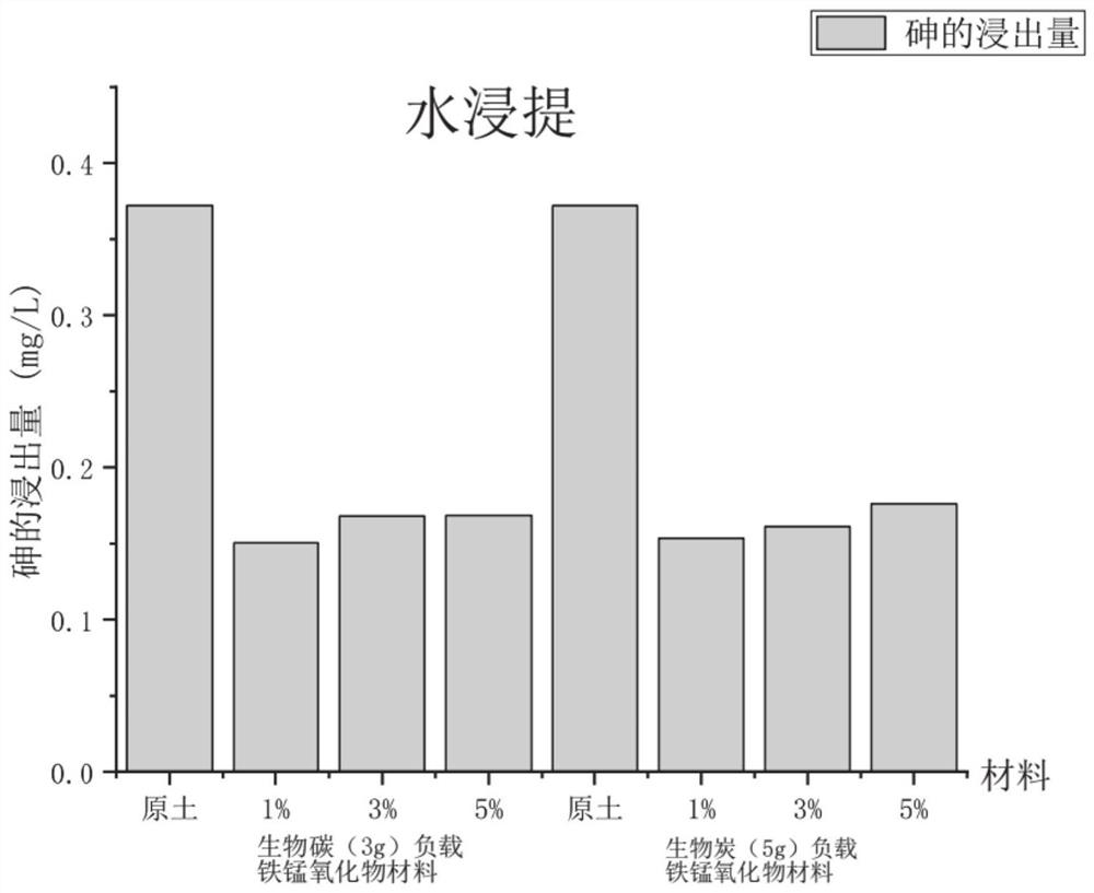 Charcoal-loaded biological iron and manganese oxide material and preparation method and application thereof