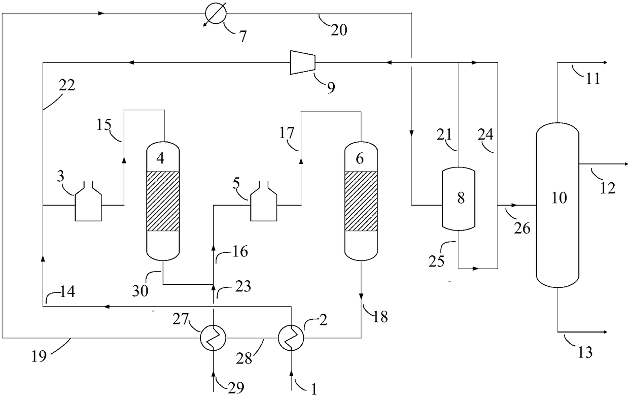 Naphtha and light dydrocarbon transformation method