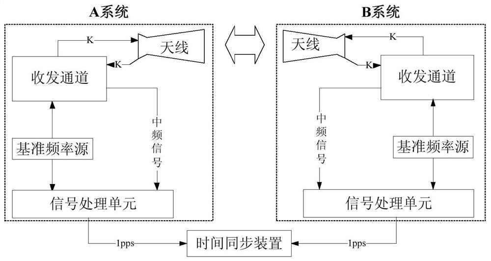 Antenna optical axis pointing calibration system and method based on precise distance measurement