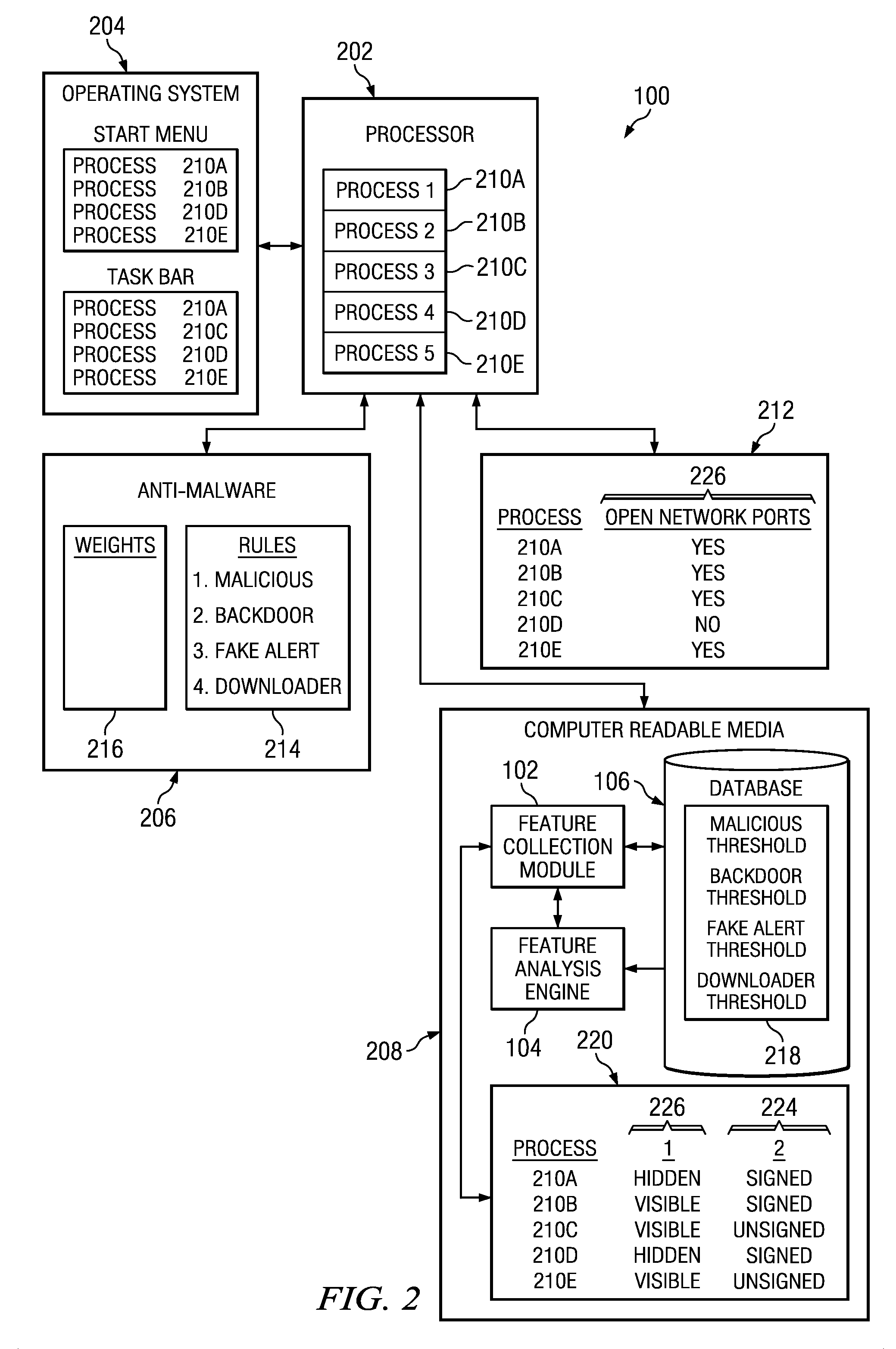 System and method for non-signature based detection of malicious processes