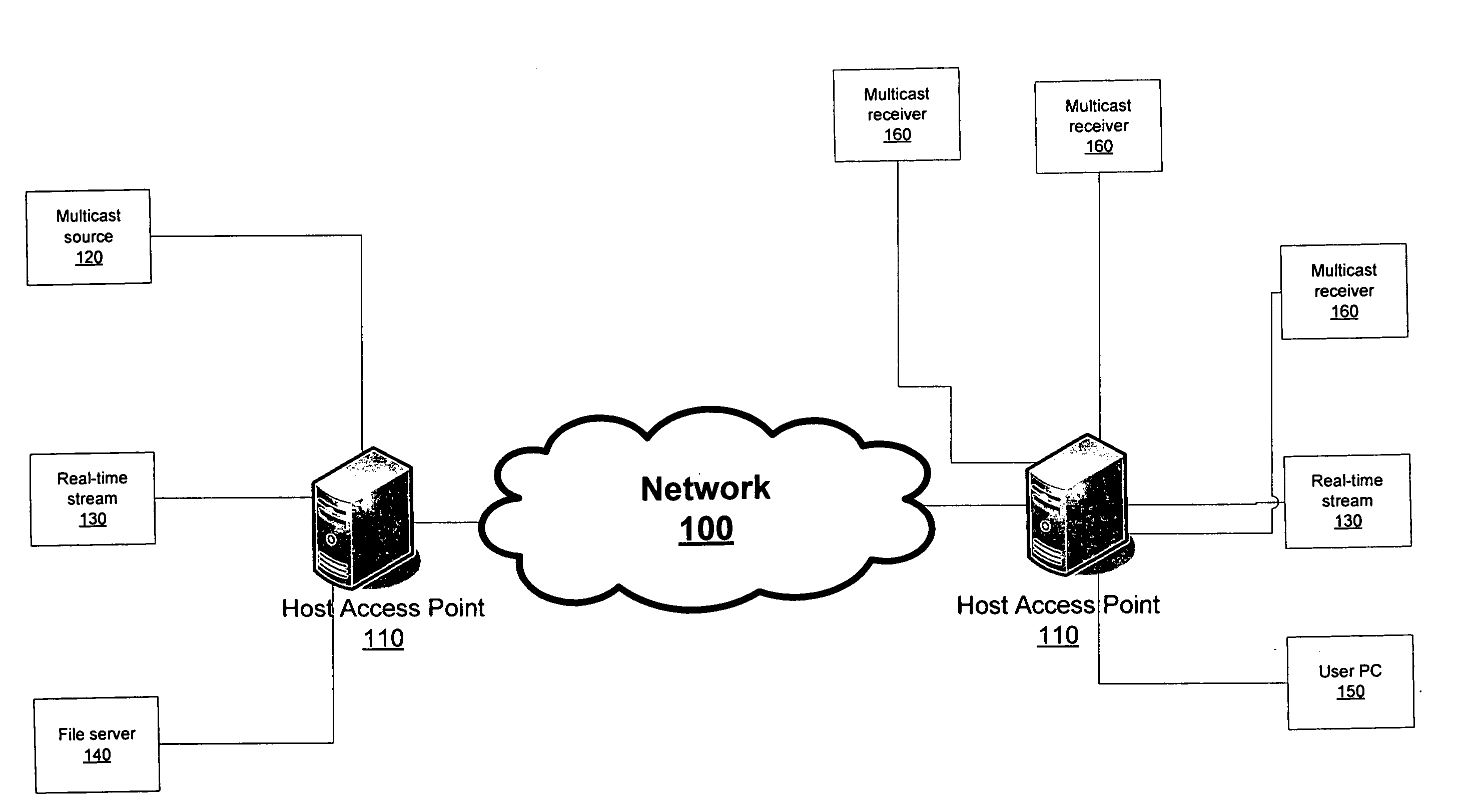 Next generation network for providing diverse data types