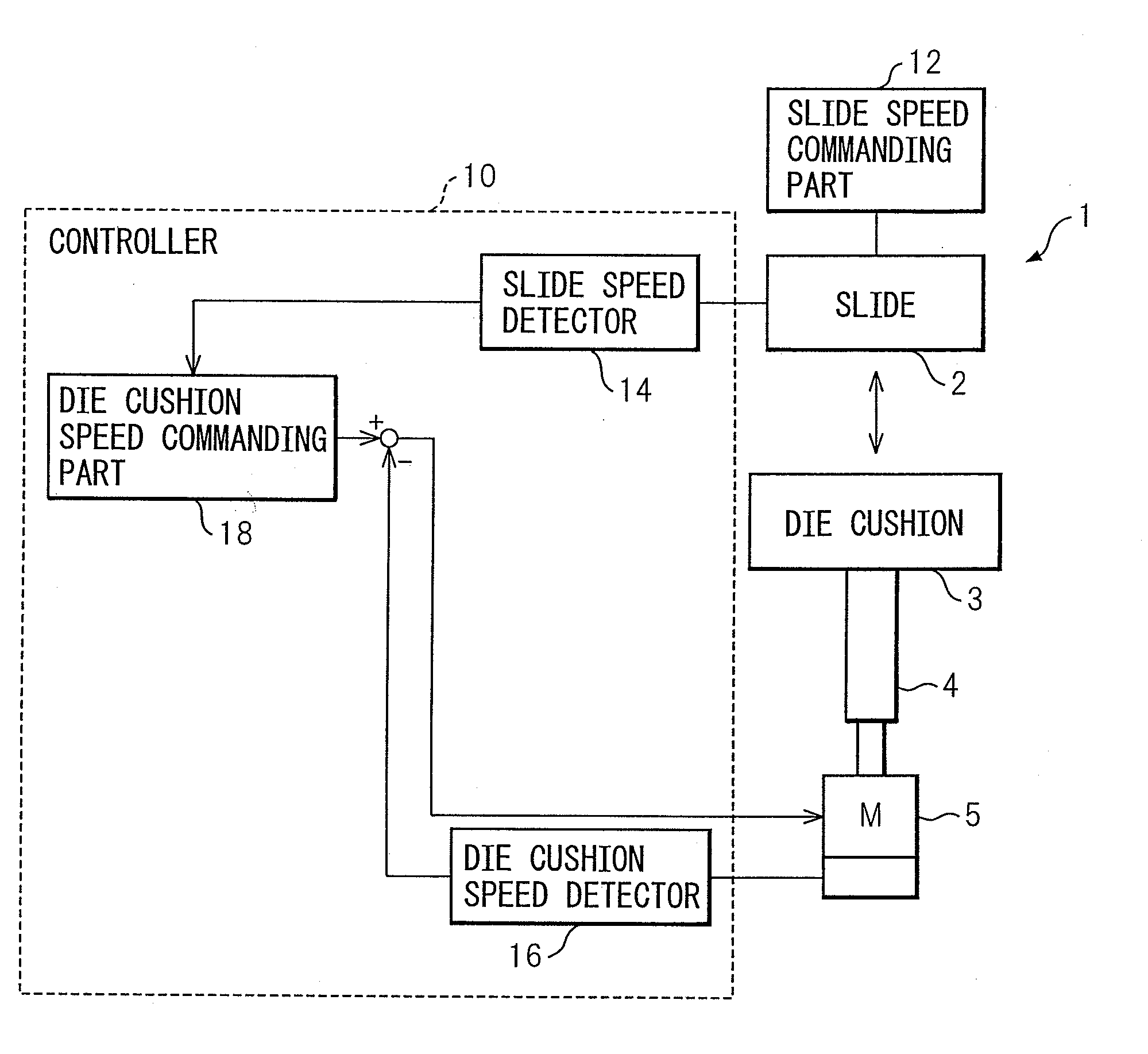 Control device for servo die cushion