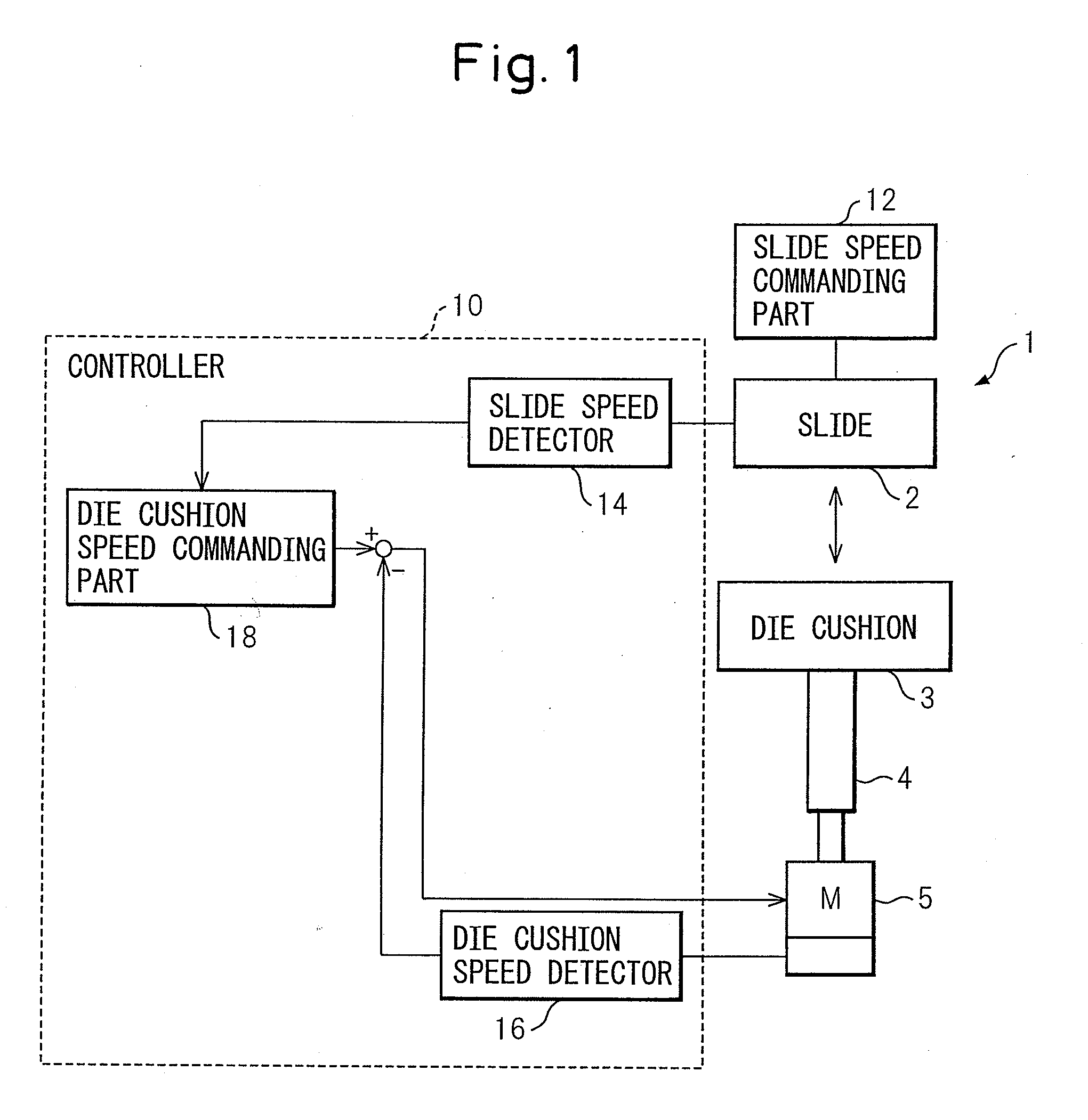 Control device for servo die cushion