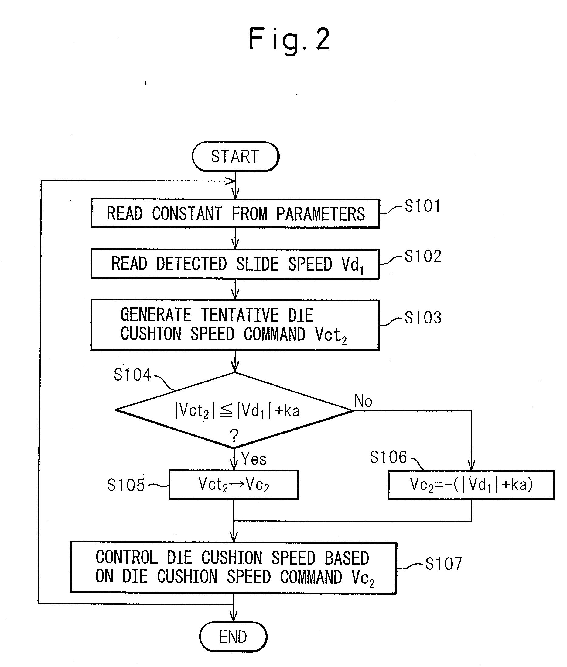 Control device for servo die cushion