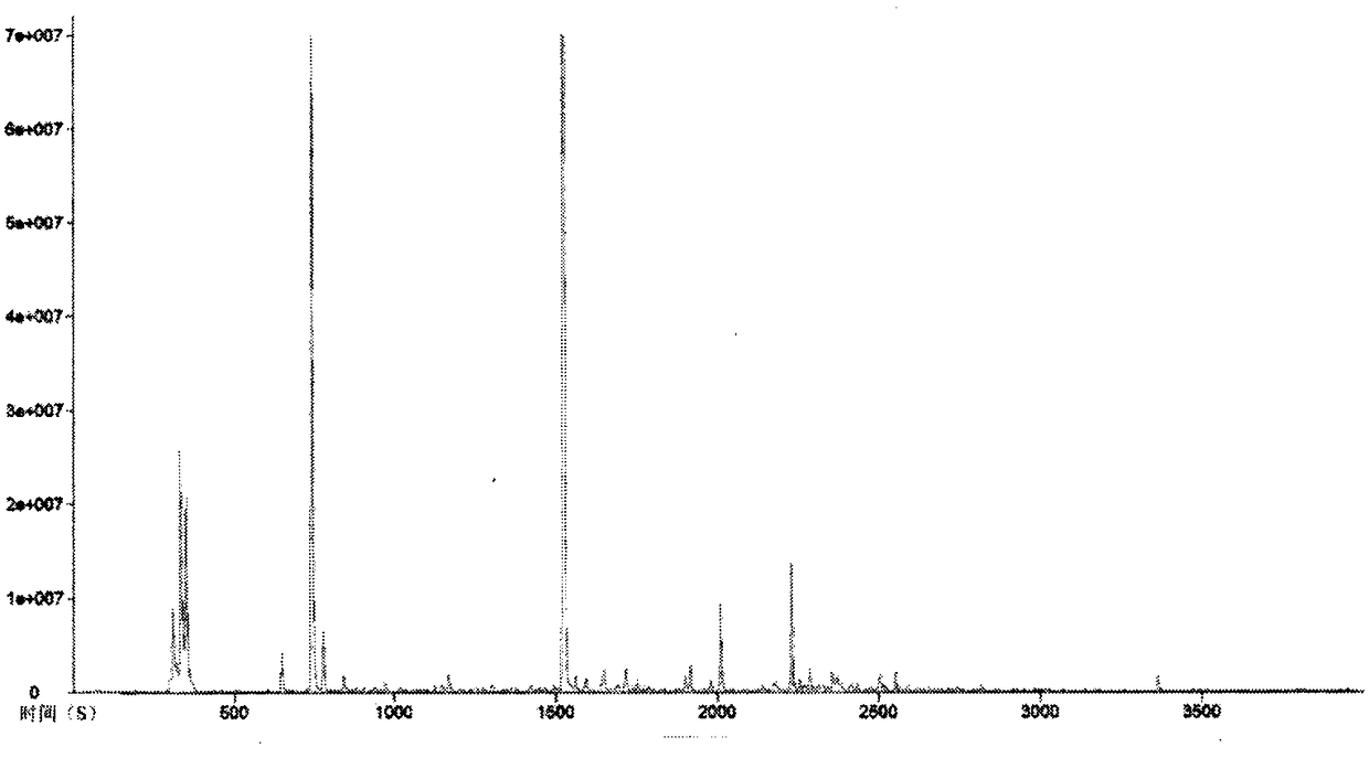 Quantitative detection method for sulfur-containing compound in Baijiu